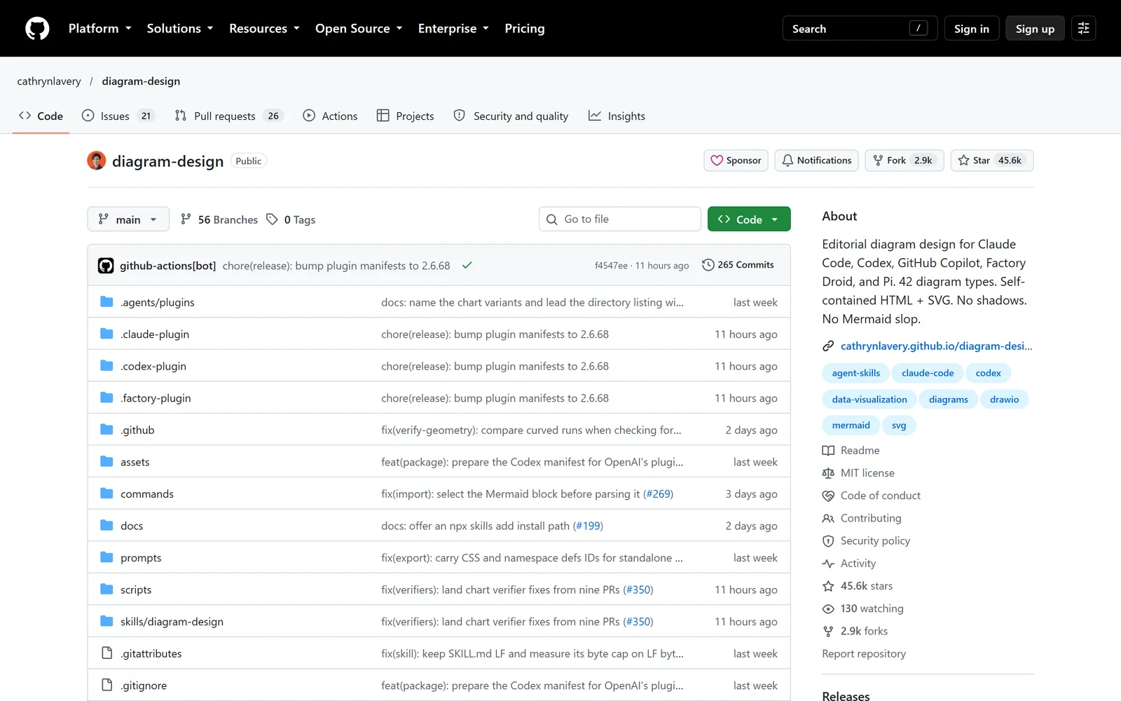 Trang GitHub của diagram-design, bản cập nhật ngày 8/10