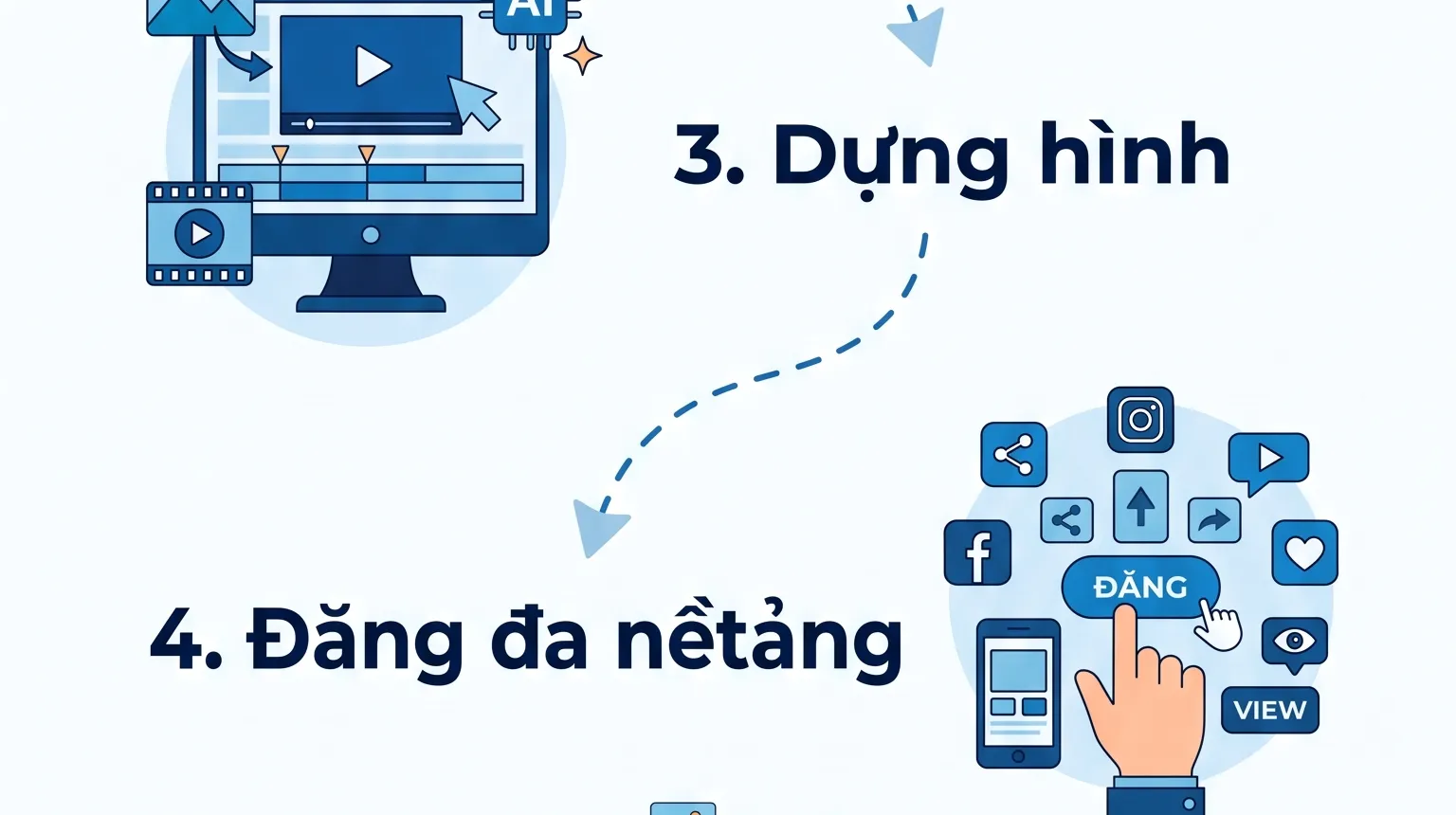Lỗi chữ ở bước 4 của infographic do Nano Banana 2.1 tạo
