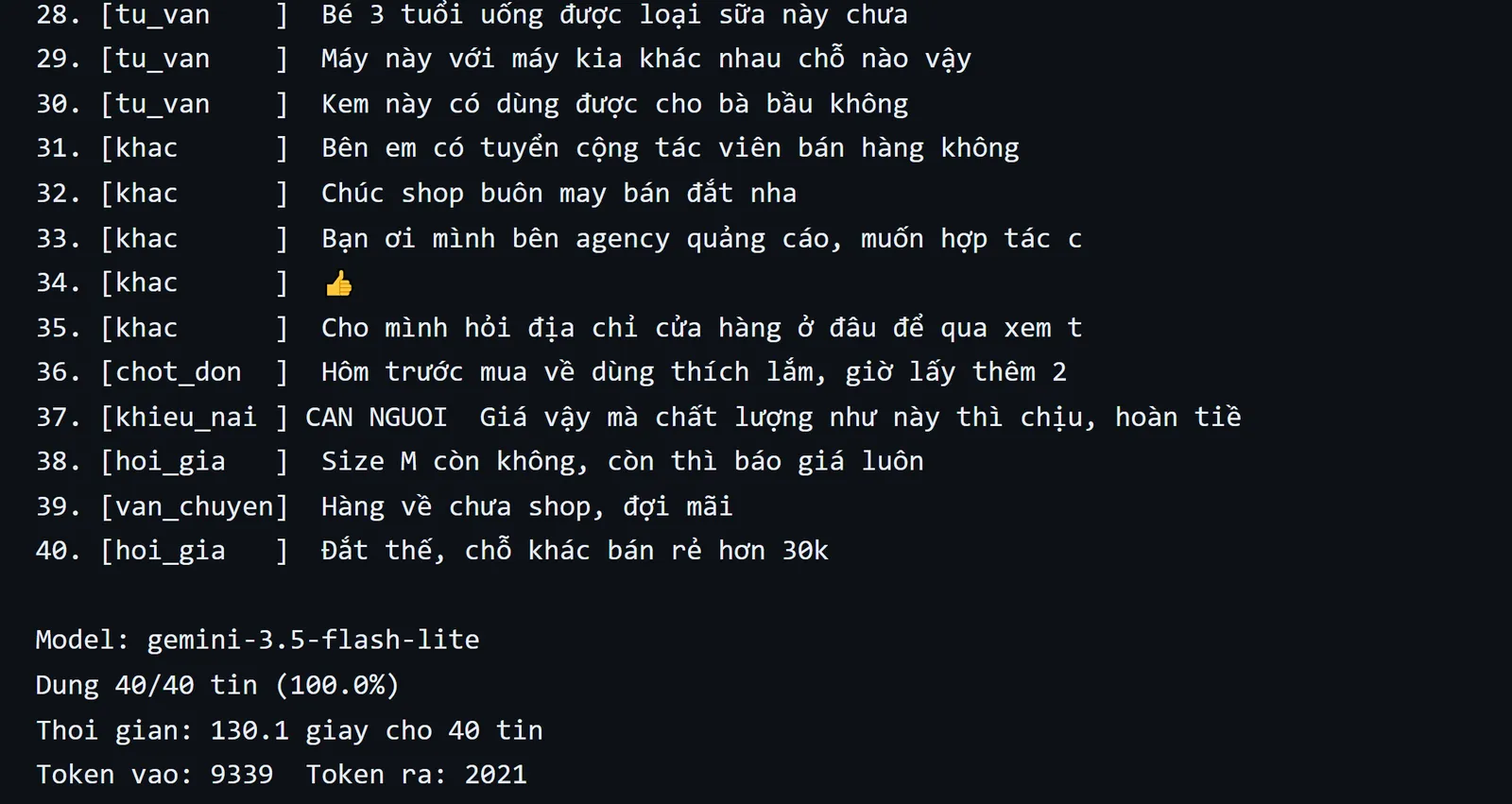 Phân loại tin nhắn khách hàng: đúng 40 trên 40