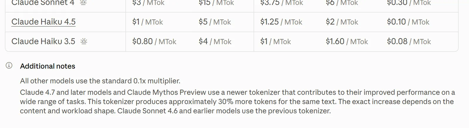 Giá Claude Haiku 4.5 và ghi chú về tokenizer mới