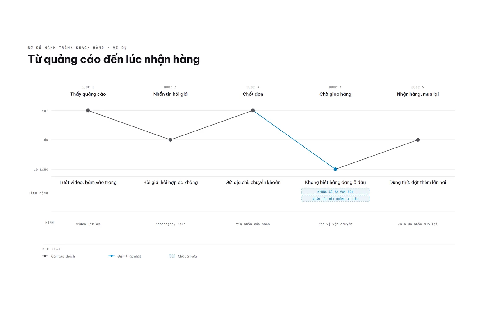 Bản màu thương hiệu Deman sau khi sửa chữ tiếng Việt