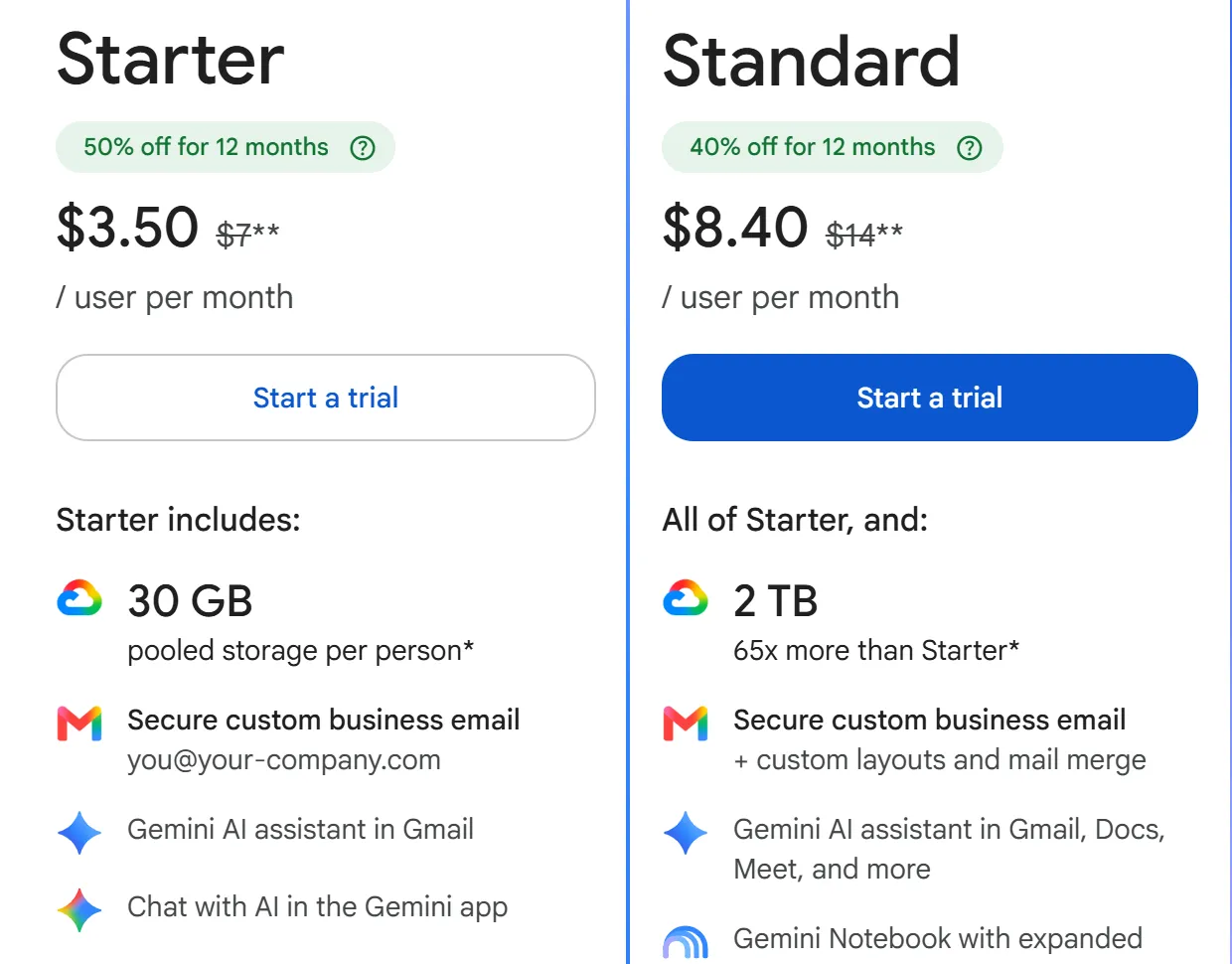 Gemini trong Google Workspace theo từng gói
