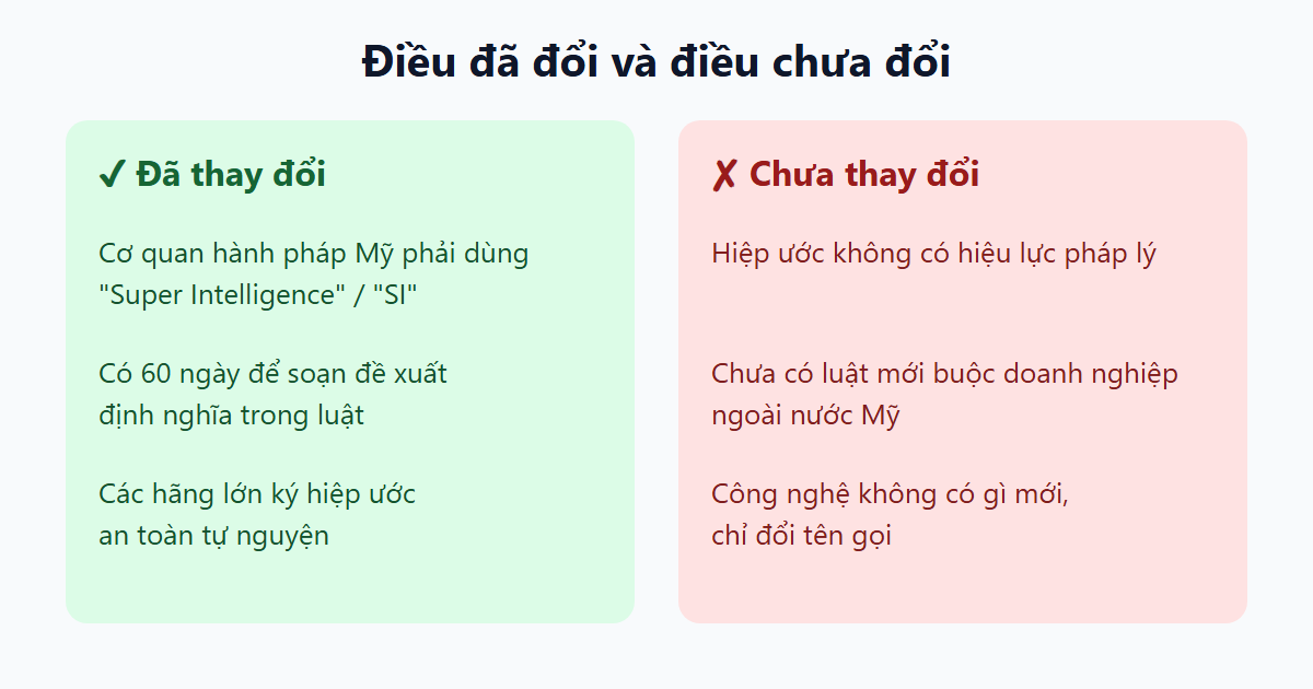 Bảng tóm tắt điều đã thay đổi và điều chưa thay đổi sau sắc lệnh