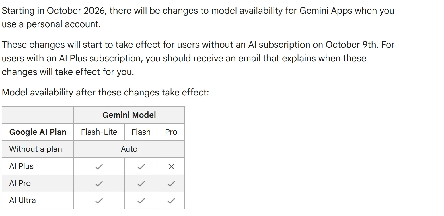 Bảng mô hình Gemini theo từng gói Google AI